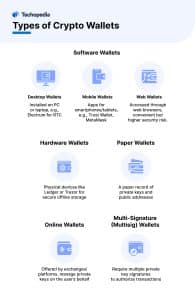 Types of Crypto Wallets