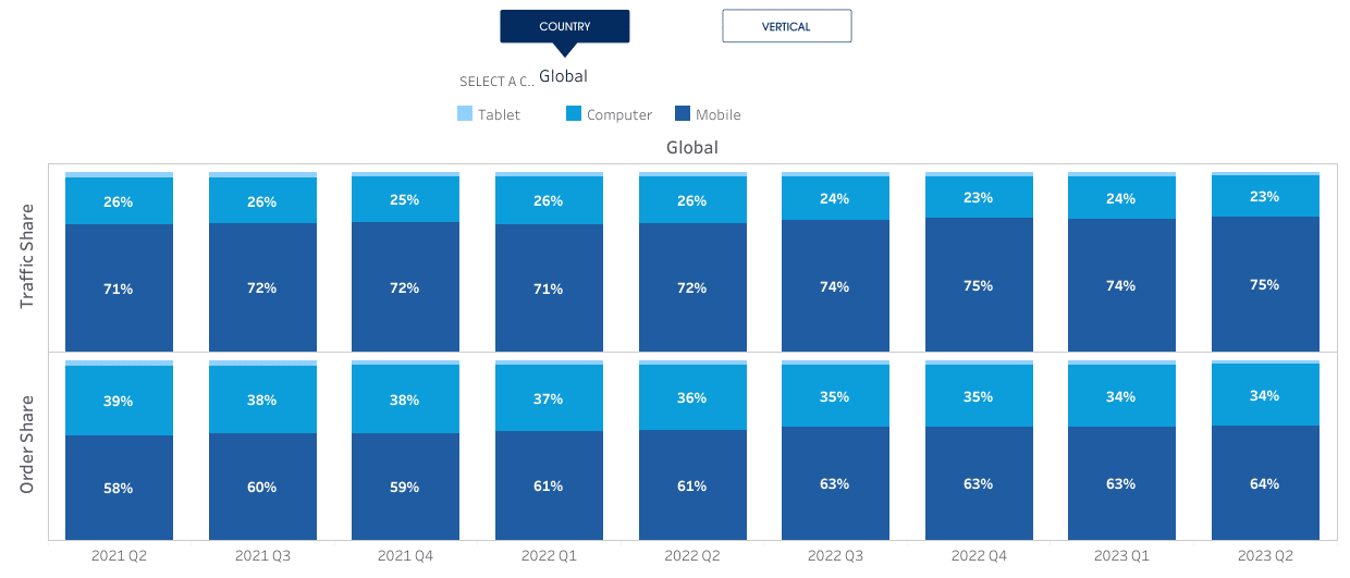 Worldwide Mobile Game Advertising Data Digest in Q1 2022