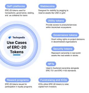 Use Cases of ERC-20 Tokens