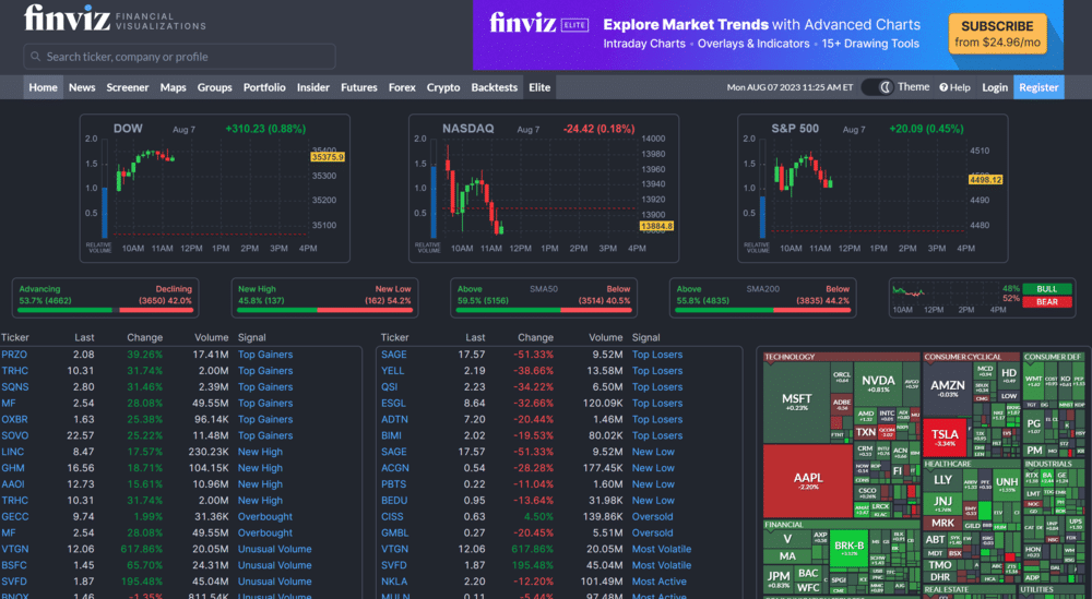 FinViz