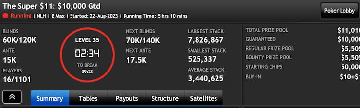 Guaranteed GTD Poker Tournament