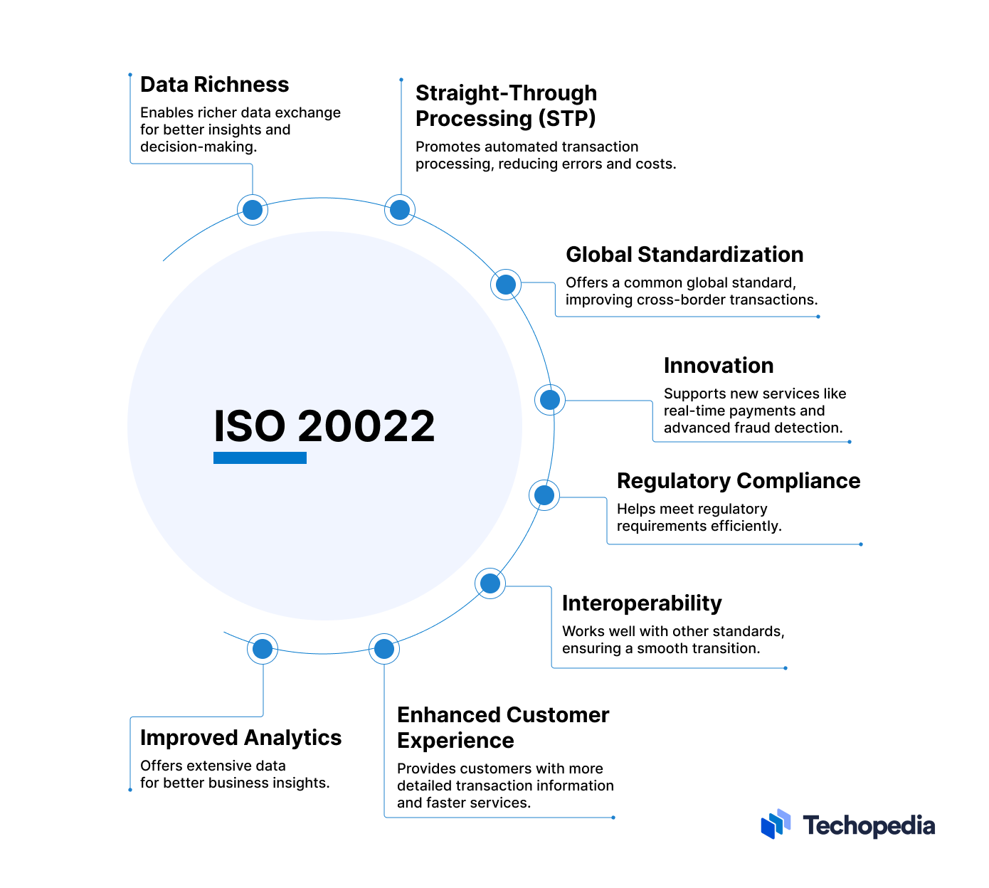 ISO 20022 Benefits