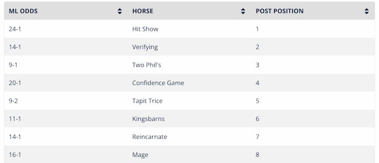 Kentucky Derby betting example
