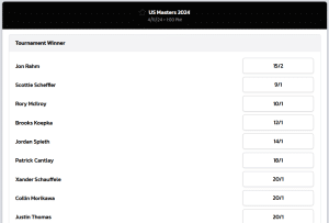 2023 Masters Odds: Updated Outright Winner, Top 5, 10, & 20