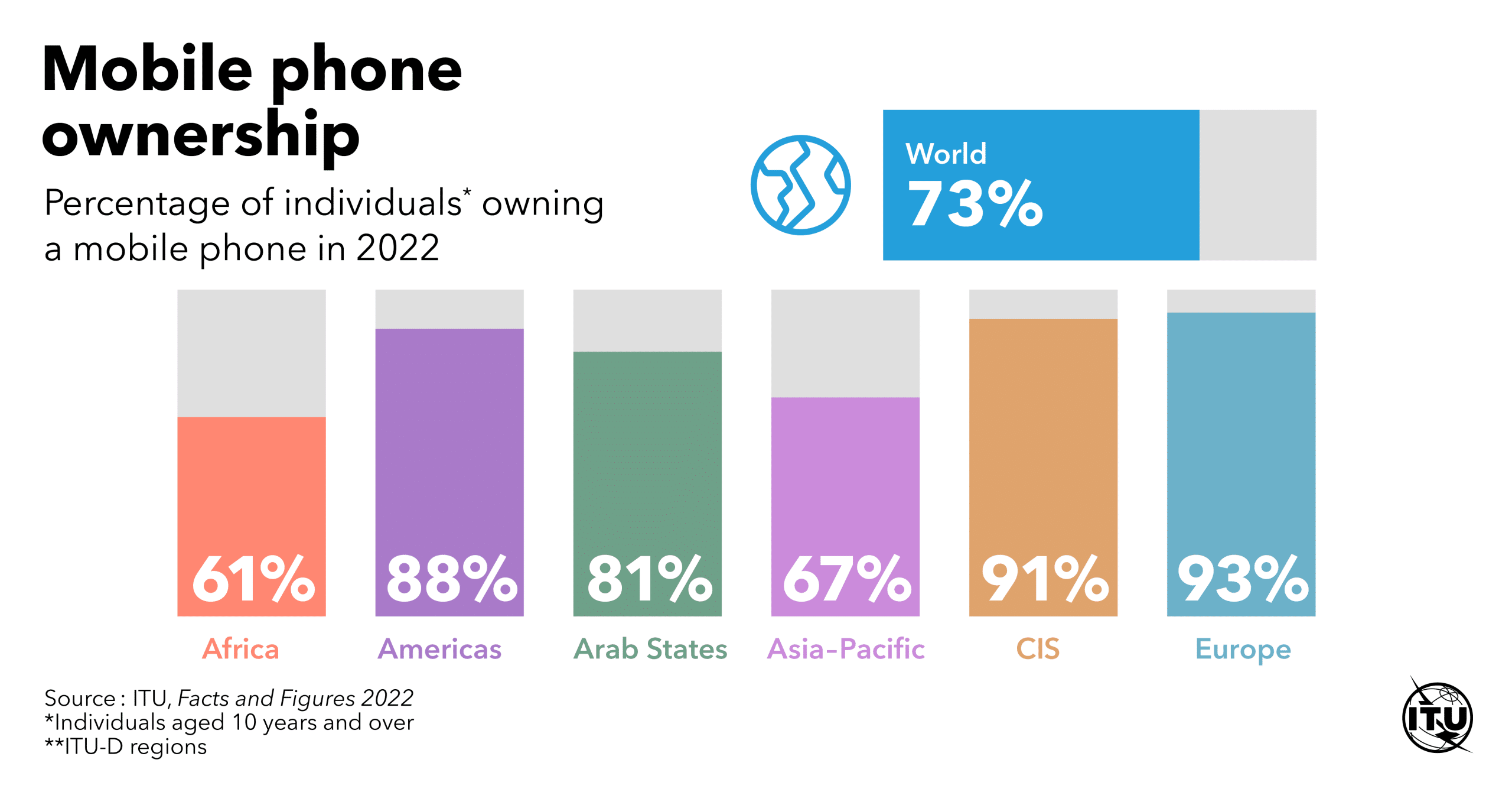 Worldwide Mobile Game Advertising Data Digest in Q1 2022