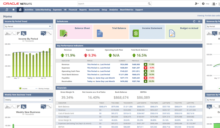 Oracle NetSuite dashboard capturing an array of business financial insights and KPIs.