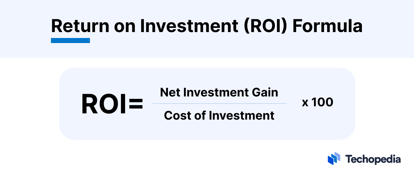 Your content marketing ROI percentage equals your net gain divided by the cost of the investment times 100.