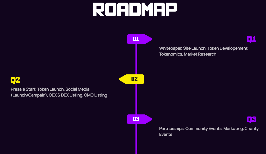 Rizz Monkey roadmap