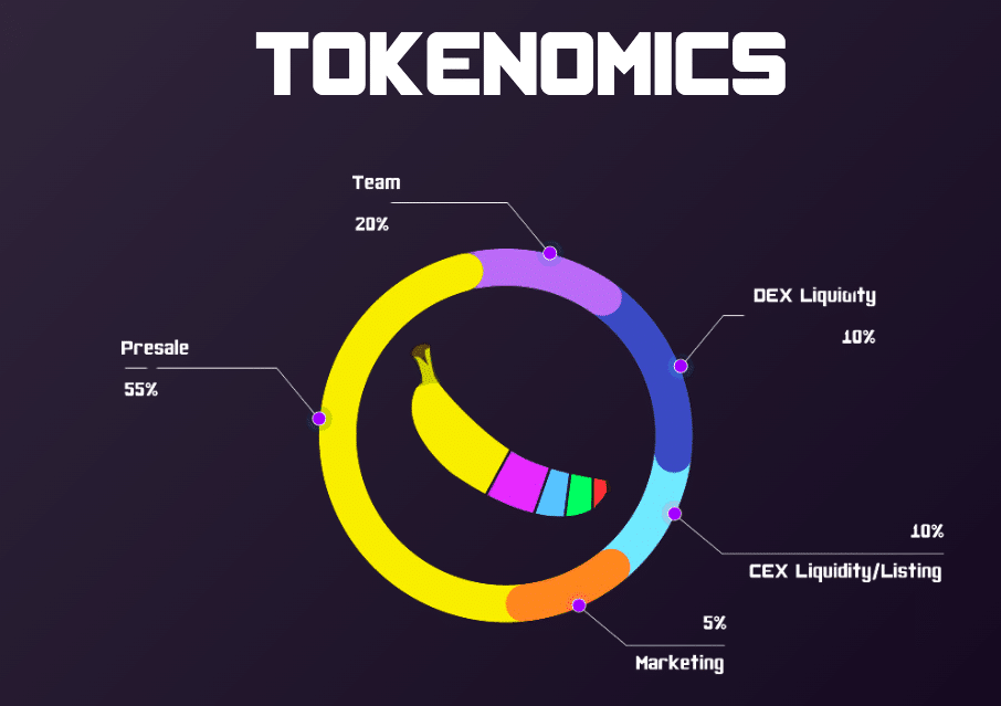 Rizz Monkey tokenomics