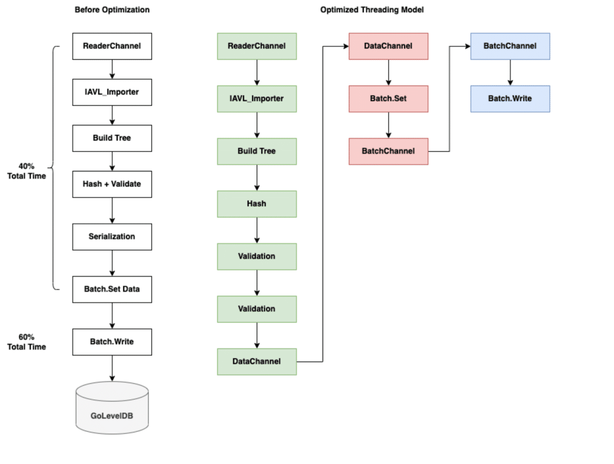 What Is Sei (SEI) and How Does It Work?
