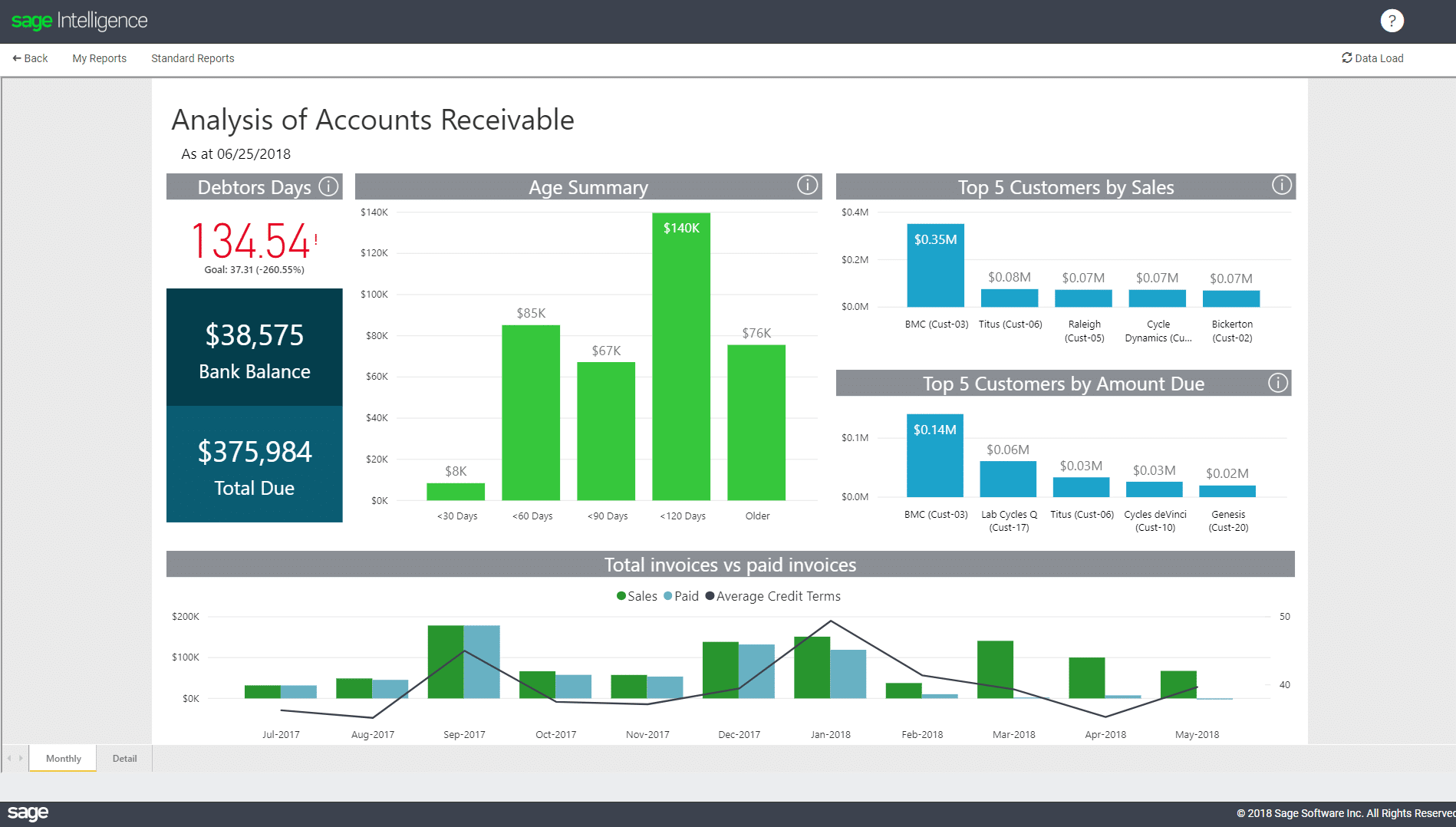 Sage Accounting