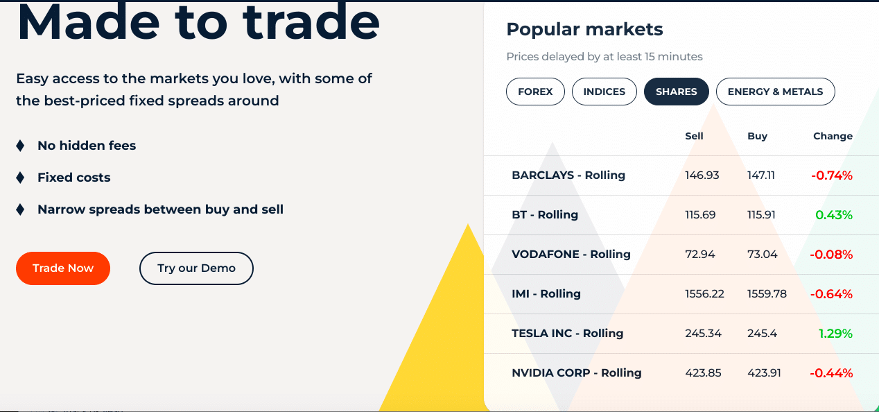Trade Nation shares