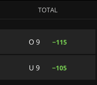 MLB over/under DraftKings