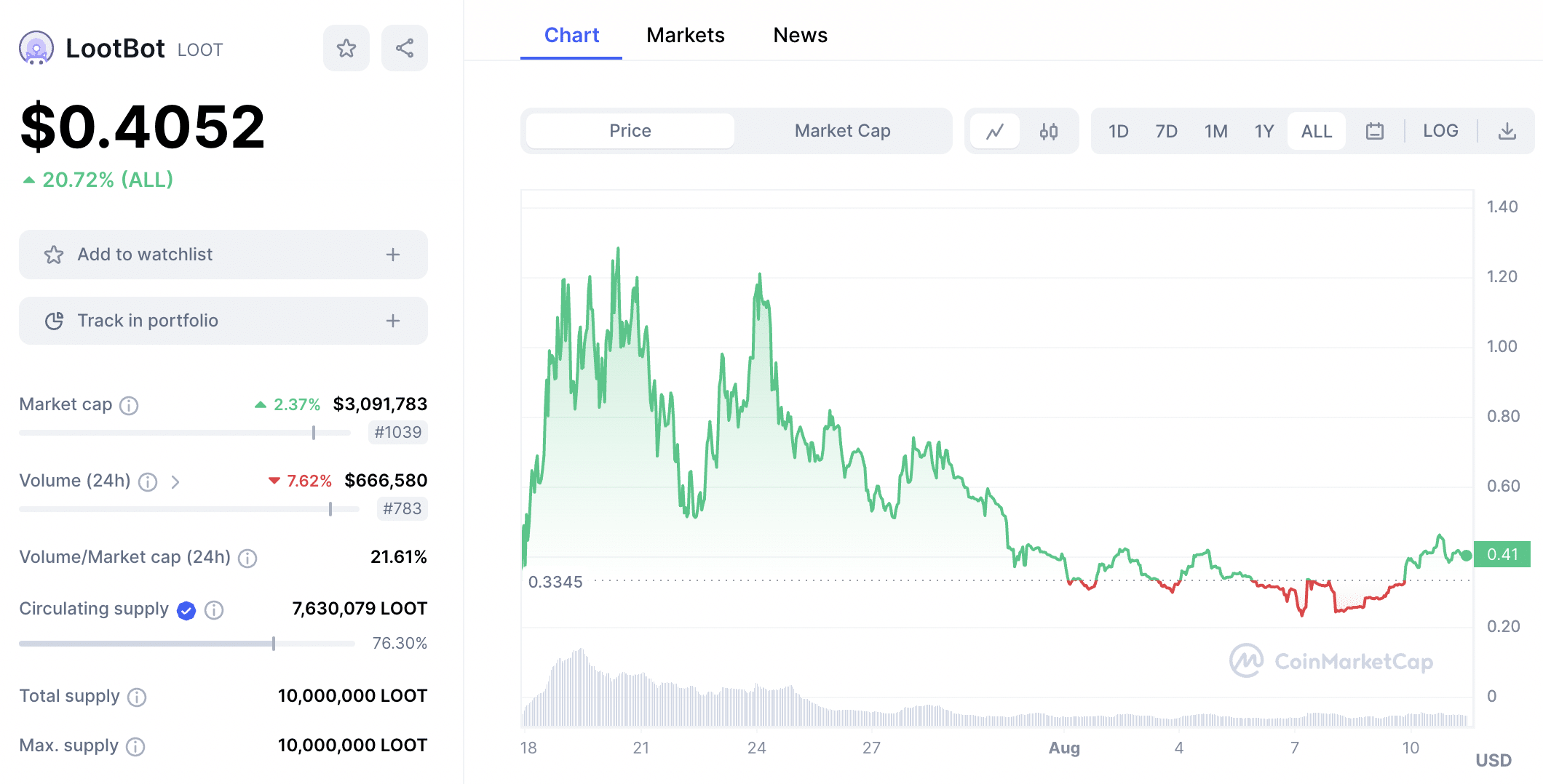 LootBot price 