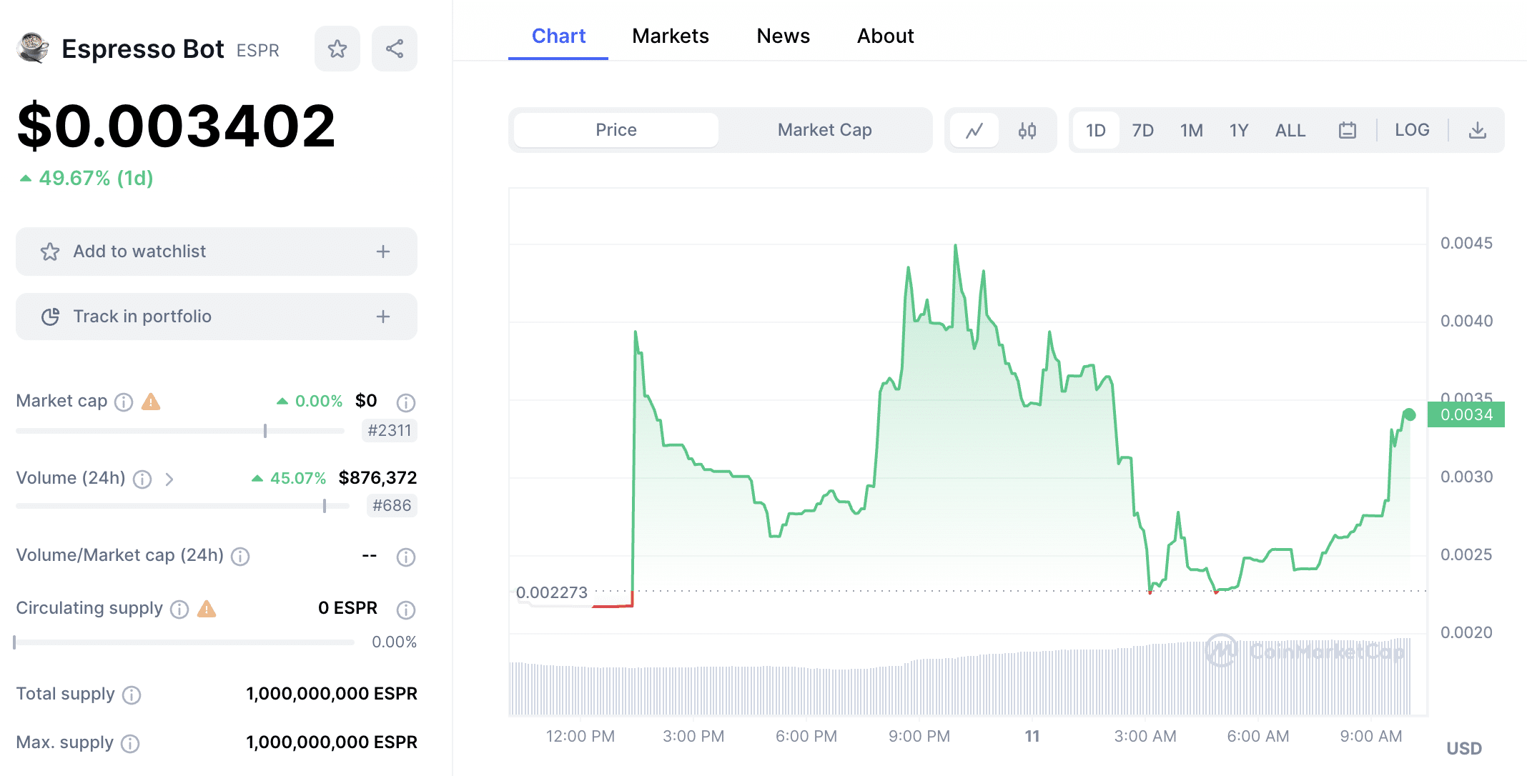 EspressoBot price chart 