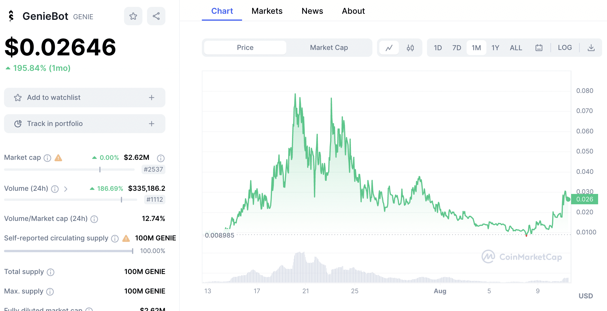GenieBot price today 