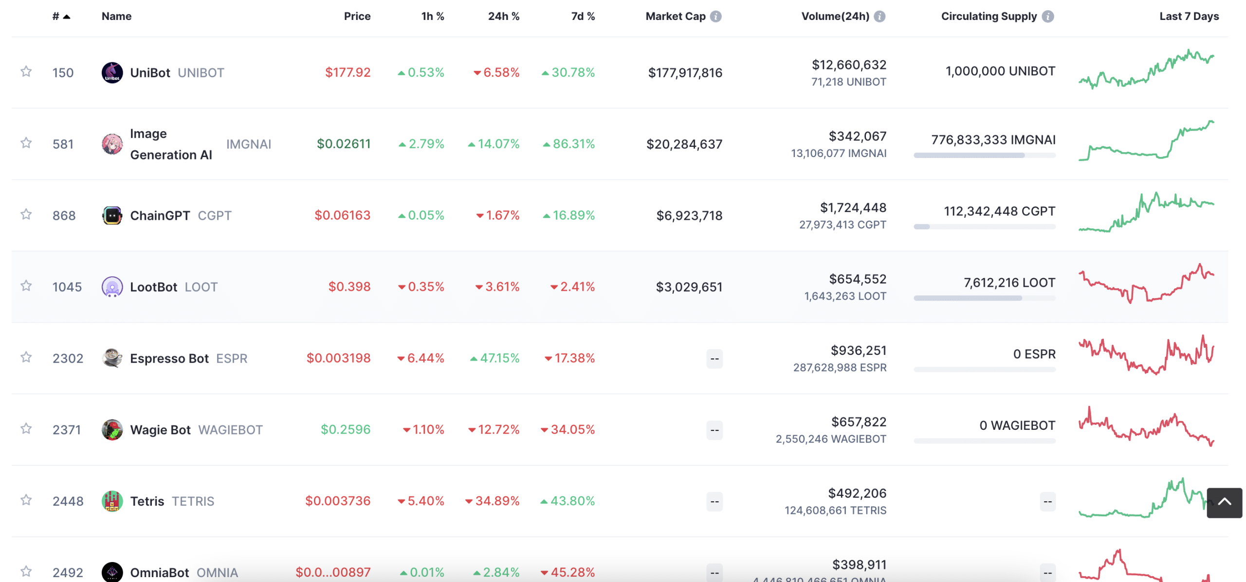 best Telegram bot tokens