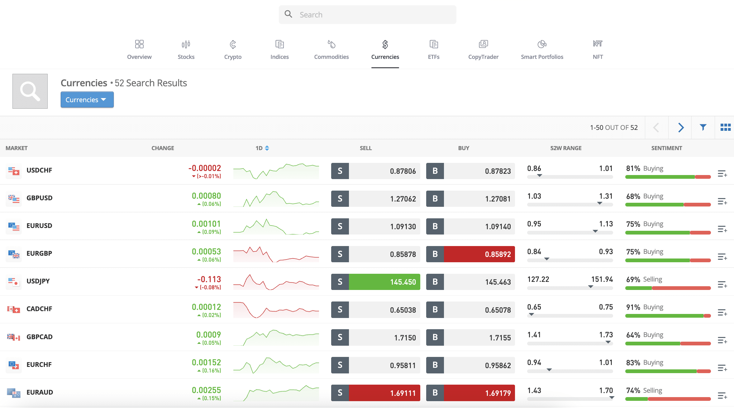 eToro forex review