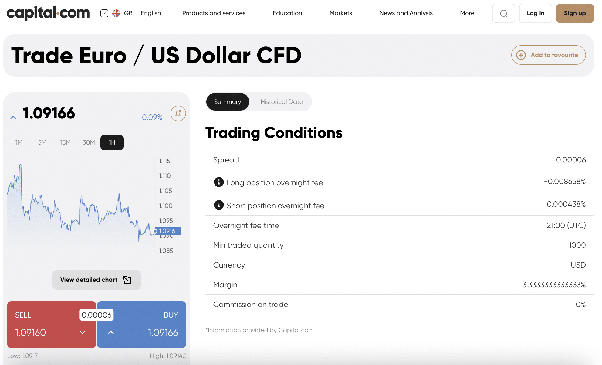 Capital.com forex review 