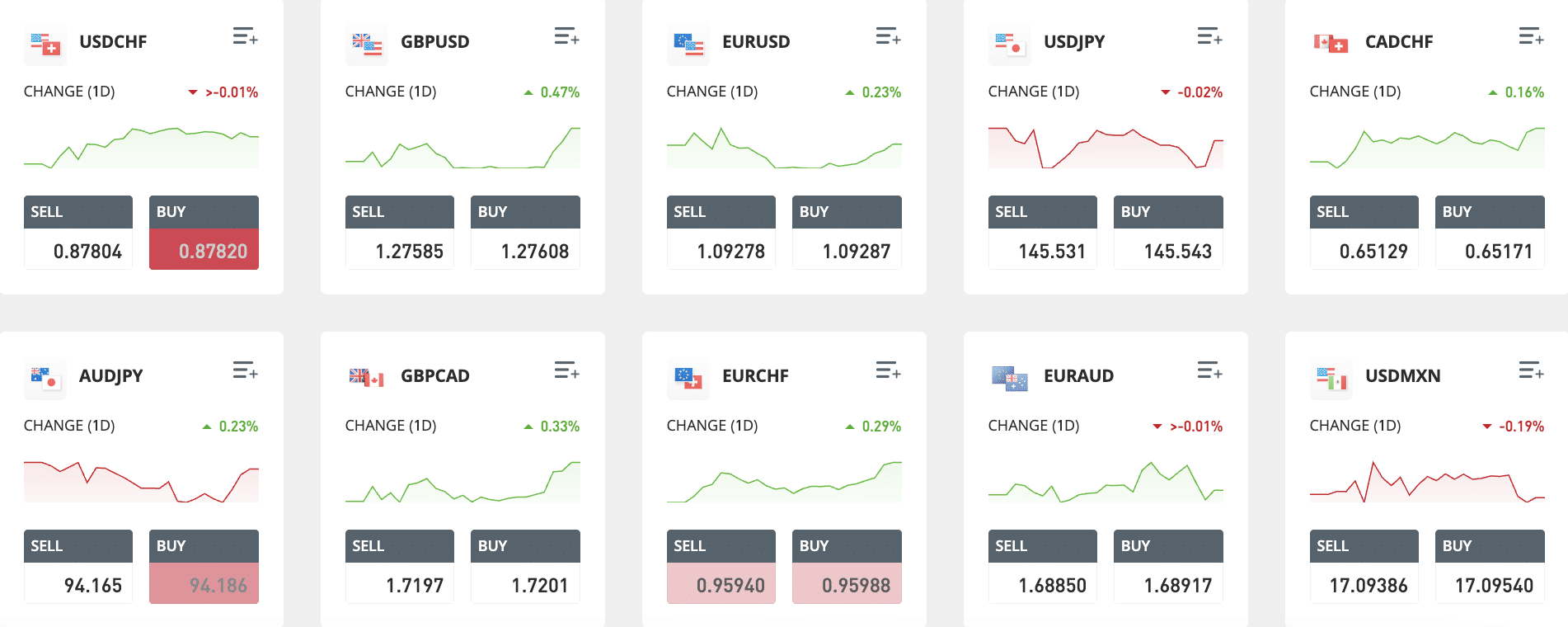 eToro forex 