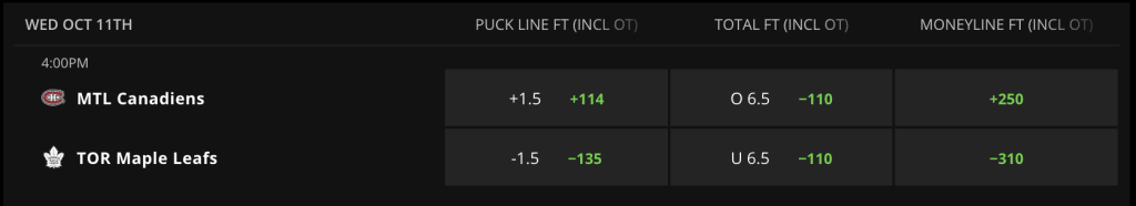 NHL betting moneyline DraftKings
