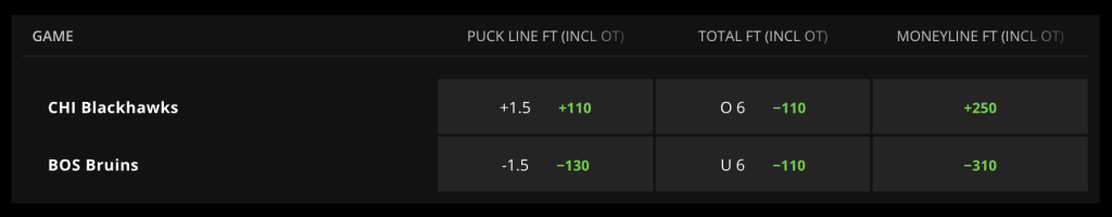 NHL moneyline bet DraftKings