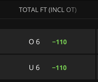 NHL totals betting DraftKings