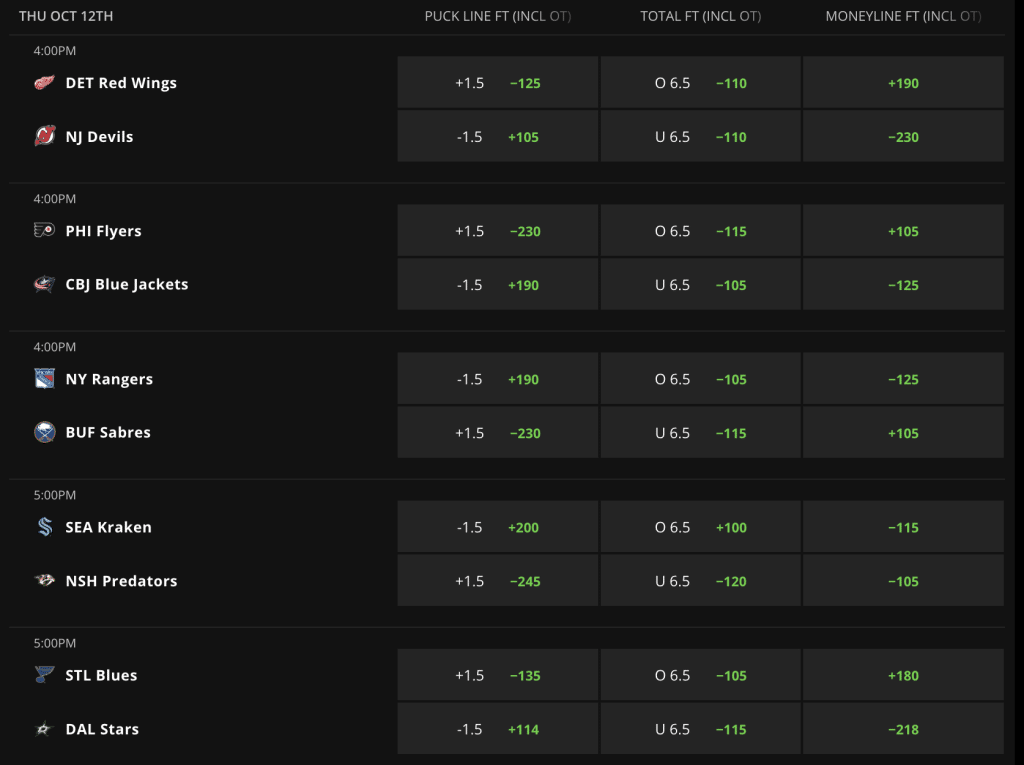 NHL regular season betting DraftKings