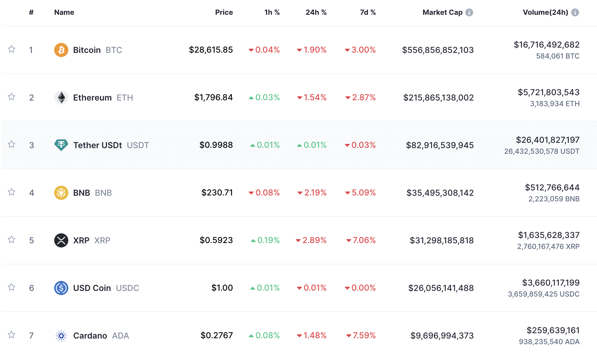Cryptocurrency Prices 