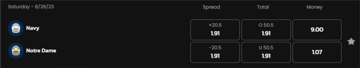 NCAA spread betting lines.