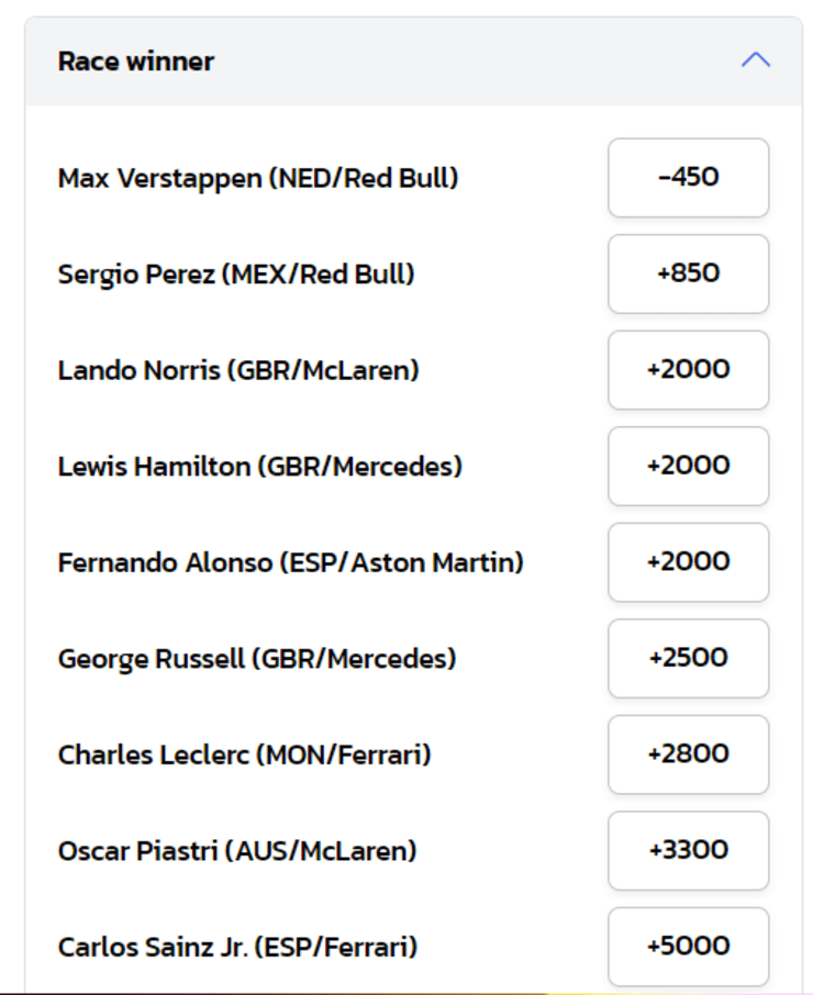 Formula 1: You won't believe the updated world championship odds