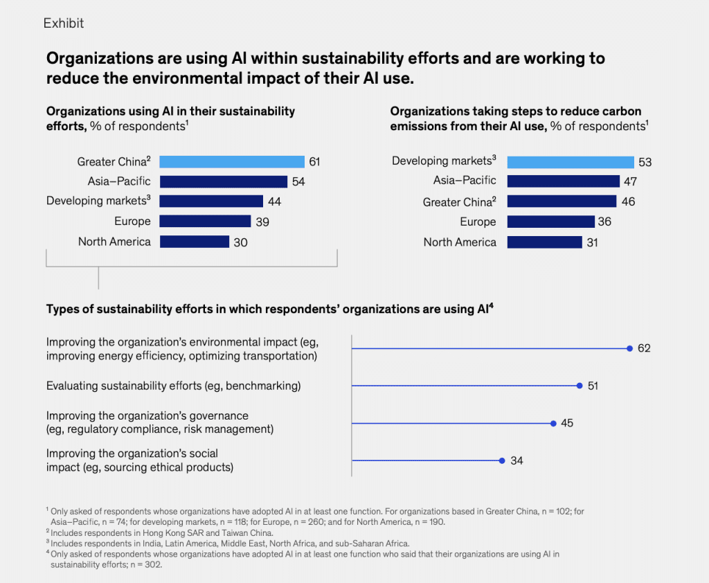 Sustainability strategy: Bar graphs showing organizations using AI in sustainability efforts, taking steps to reduce carbon emissions from AI use, and type of AI sustainability efforts 