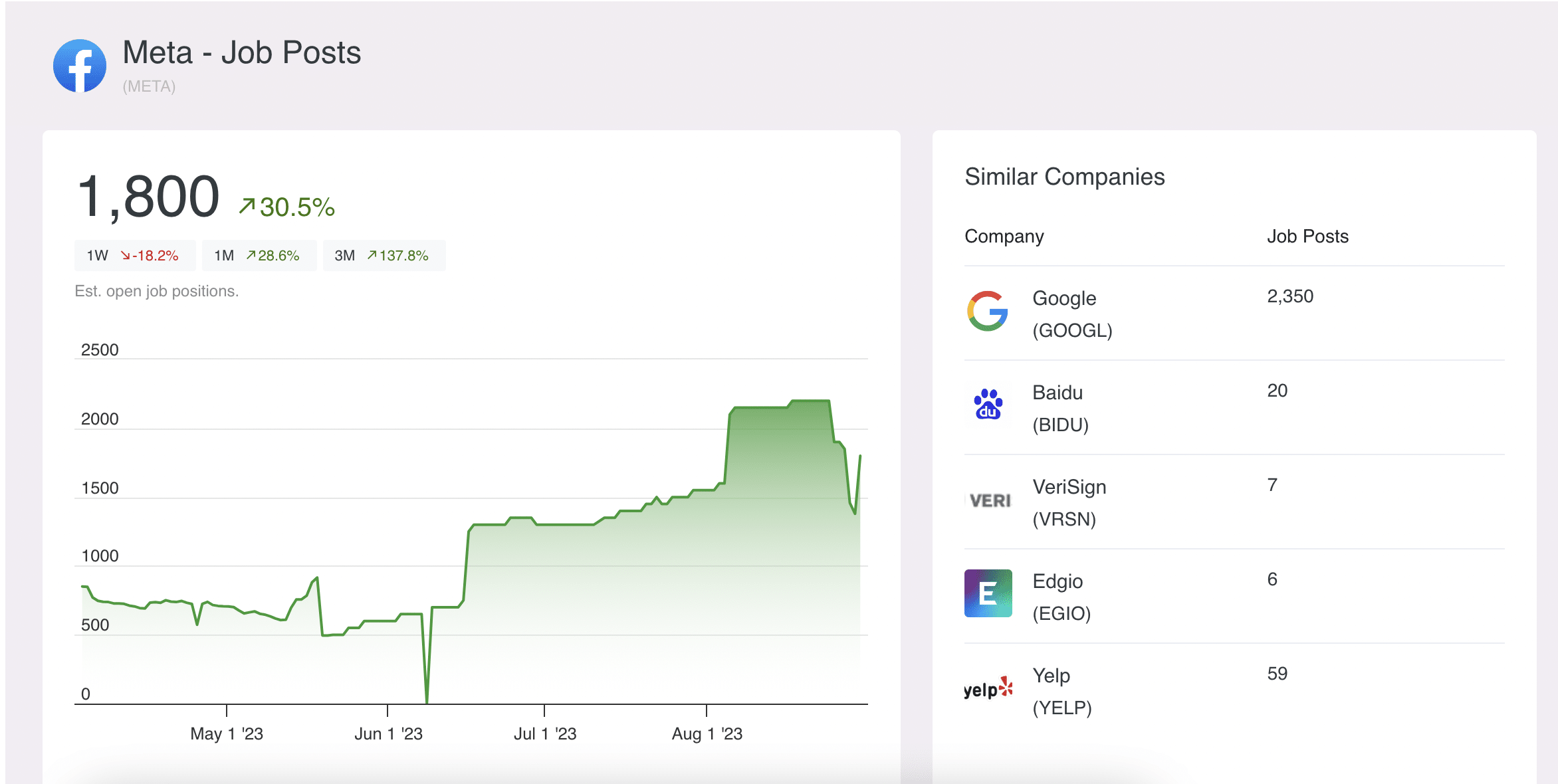 AltIndex data on Meta Platforms 