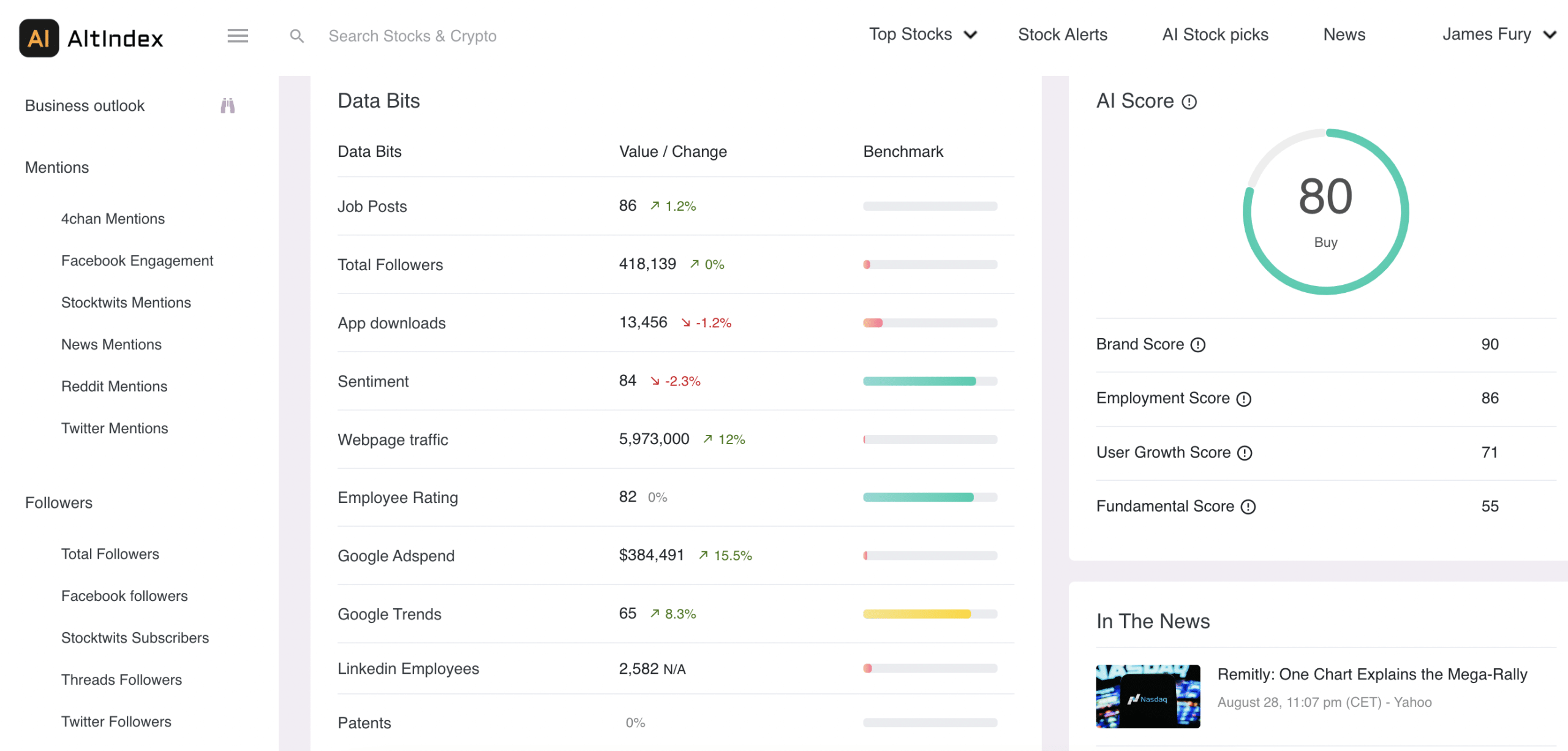 AltIndex review 
