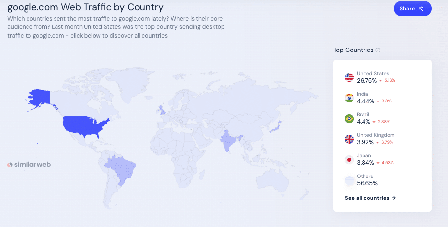google search statistics 2024
