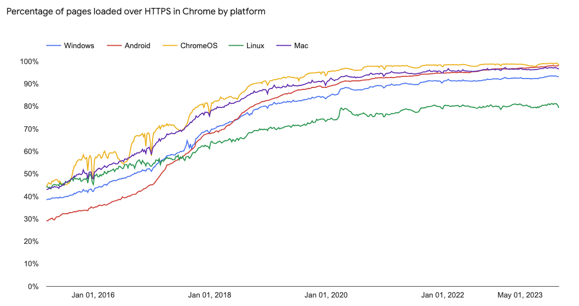 google search statistics 2024