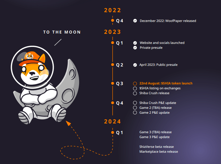 Shiba Saga roadmap