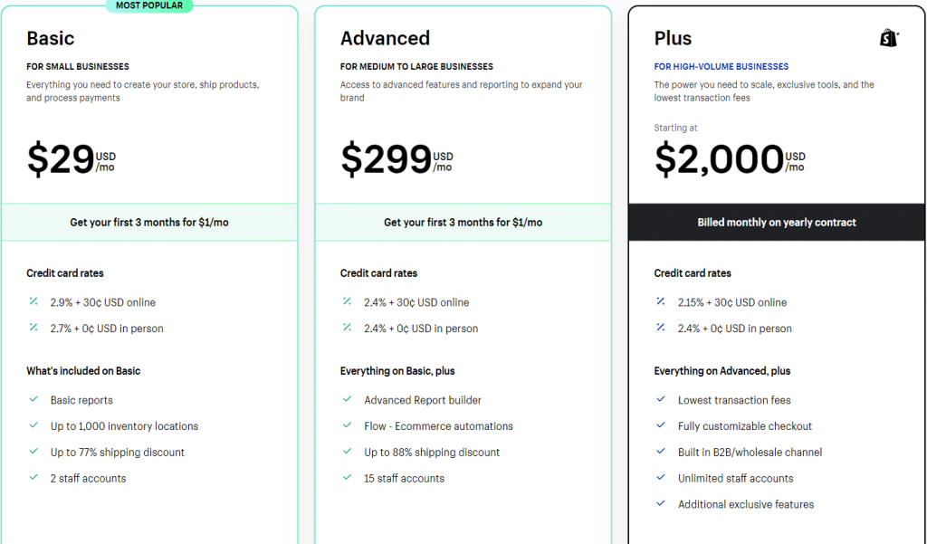 Shopify pricing