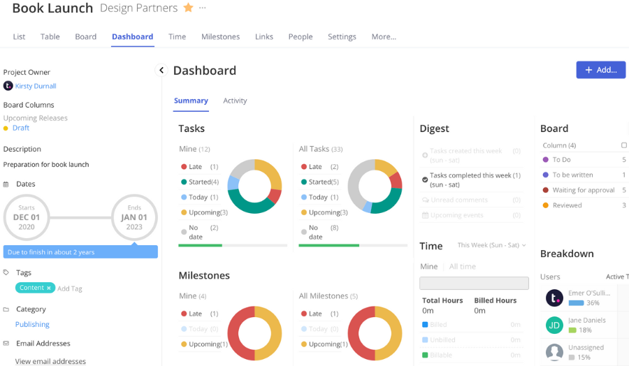 TeamWork dashboard displays tasks, time tracking, milestones completed, and users.