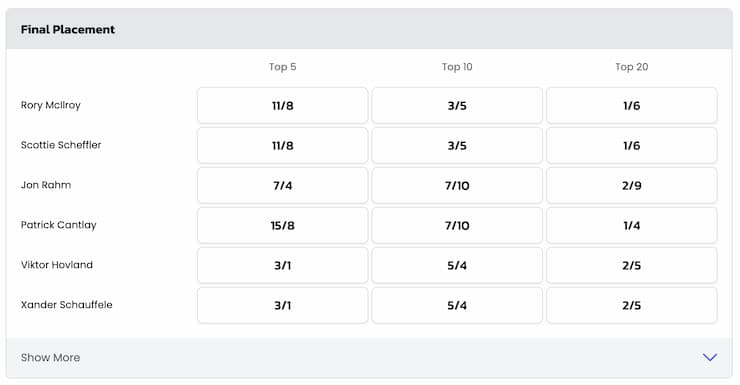 2023 Masters Odds: Updated Outright Winner, Top 5, 10, & 20