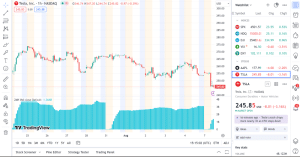 TradingView