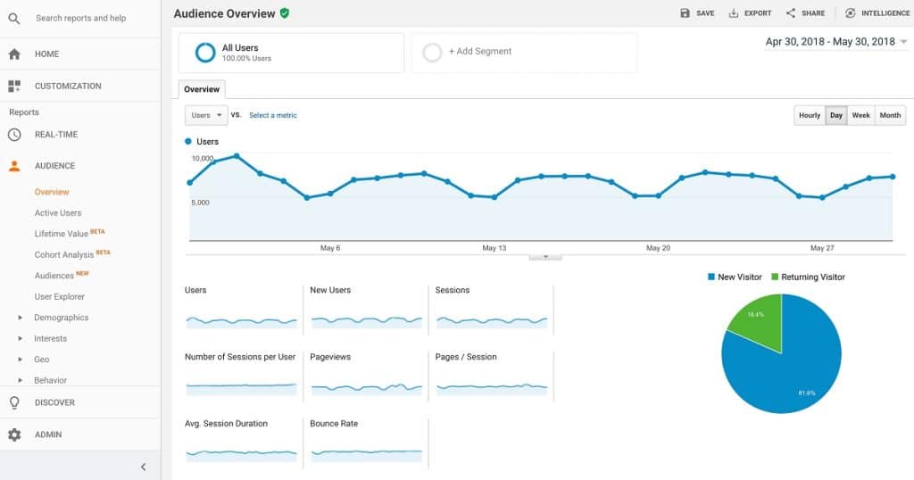 Ucraft dashboard
