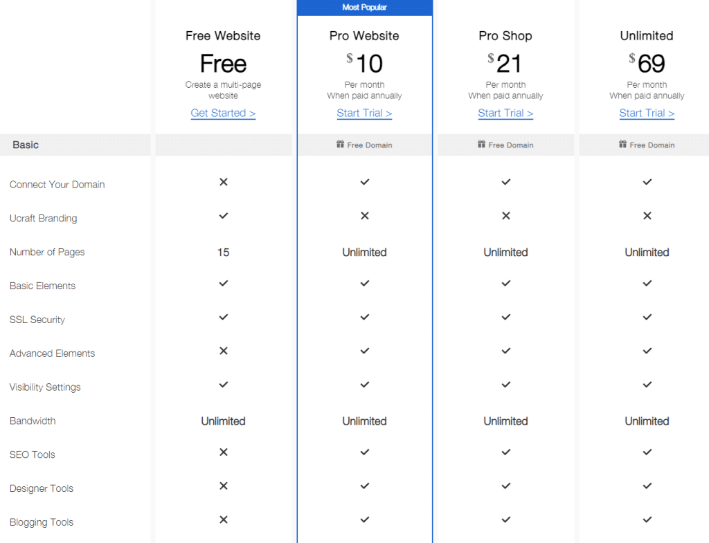Ucraft pricing