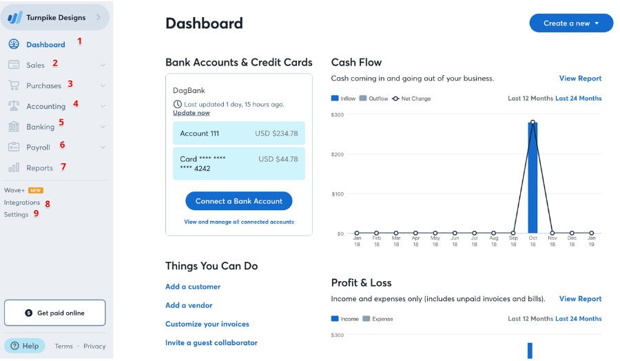 Screenshot of Wave software's financial dashboard displaying various reports, bank and credit card transactions