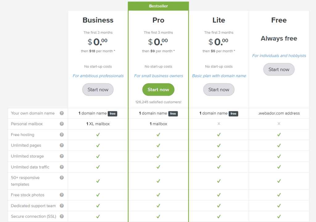 Webador pricing