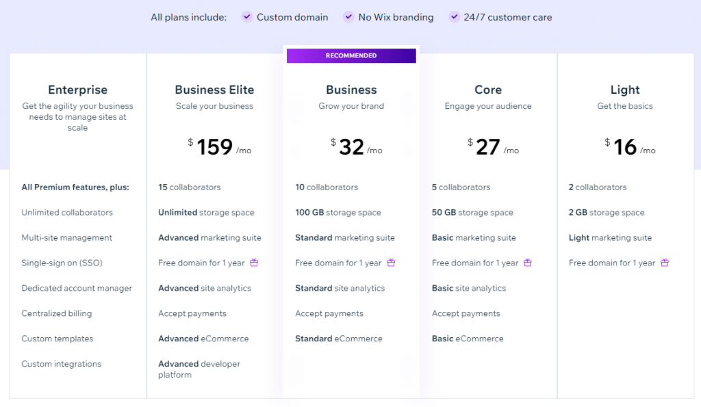 Wix pricing