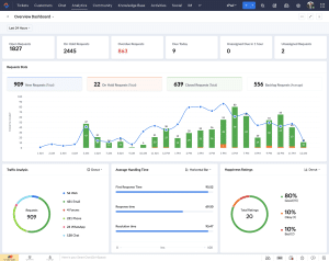 Zoho Accounting