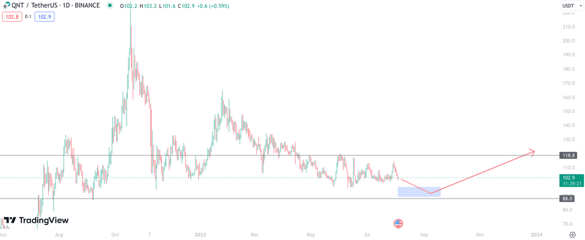 Quant