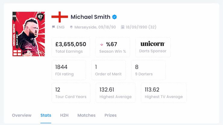 Darts betting stats Michael Smith