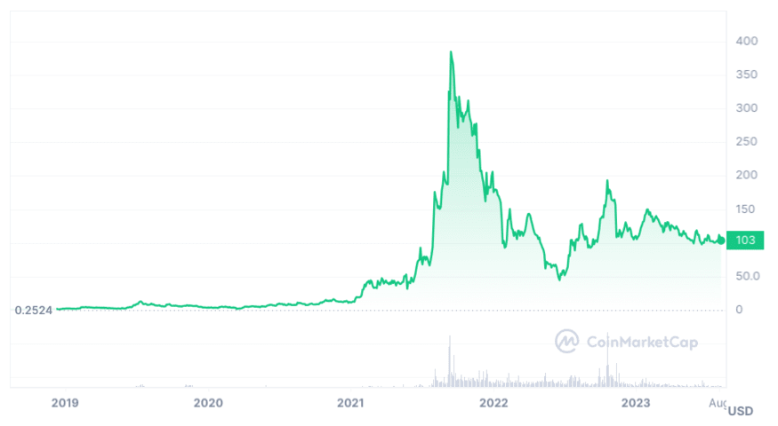Quant